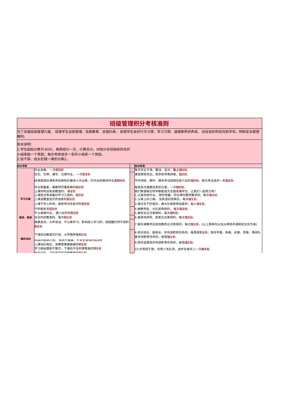 班级管理考核积分准则
