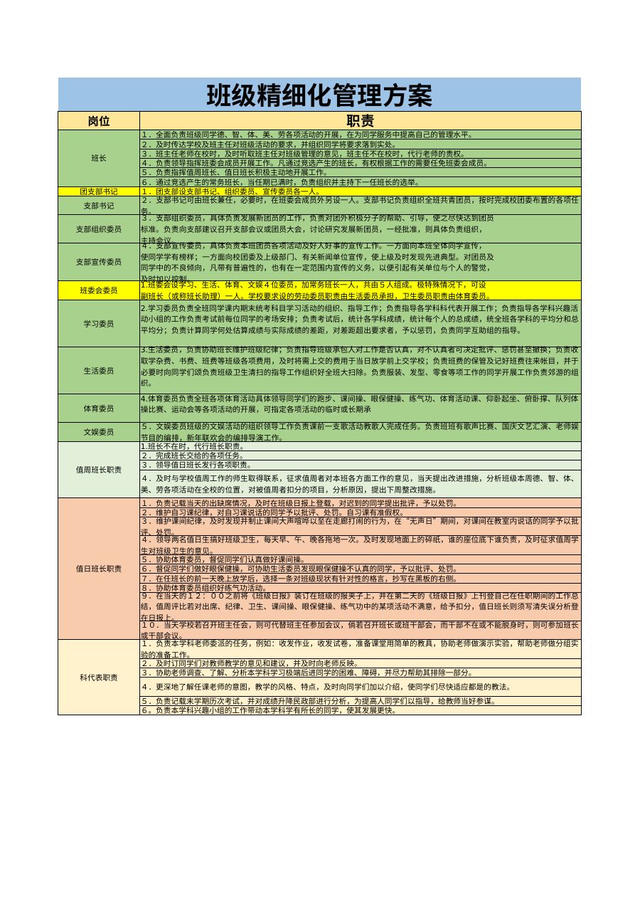 班级精细化管理方案1