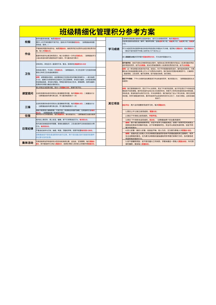 班级精细化管理积分参考方案