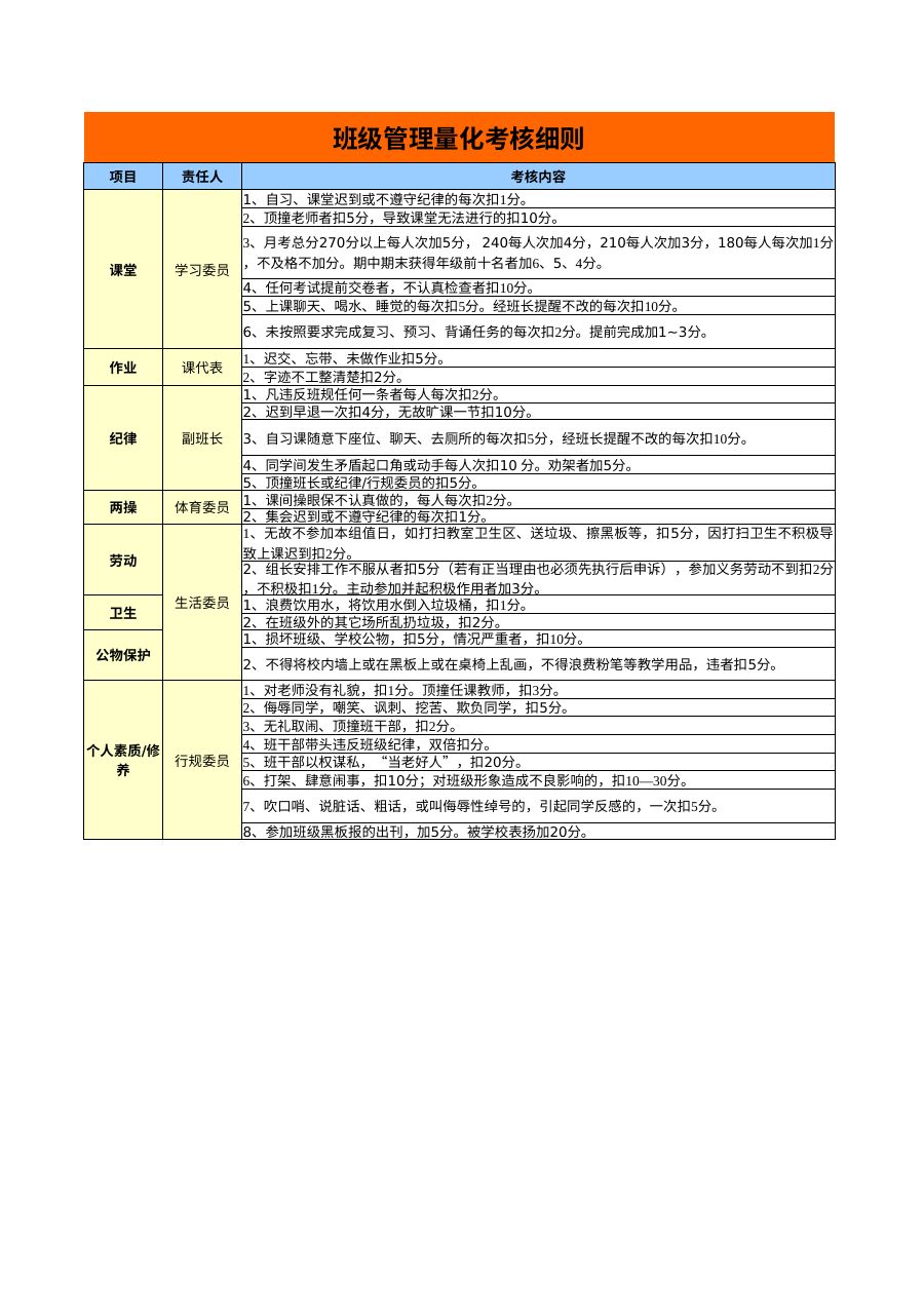 班级管理量化考核表-考核细则X01