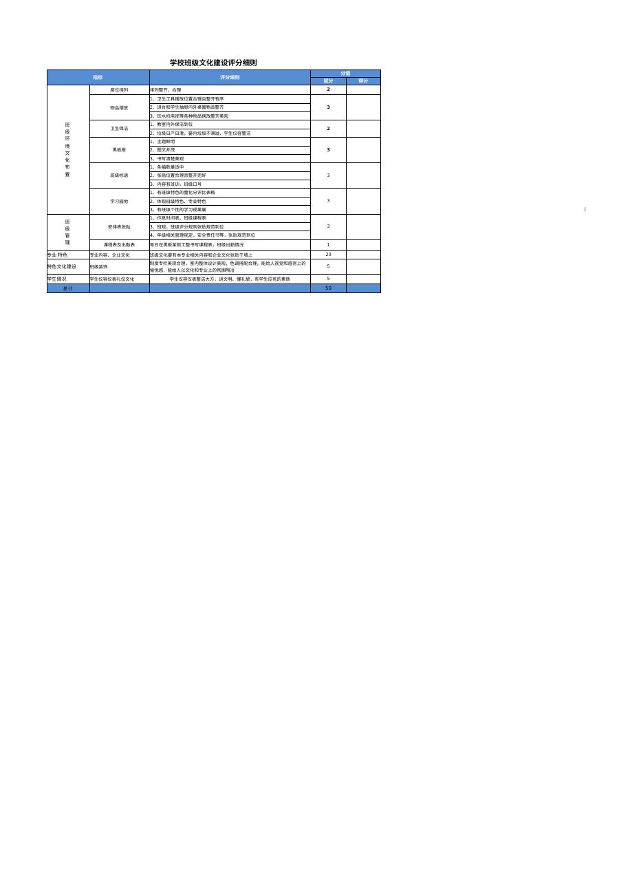 学校班级文化建设评分细则模板B21