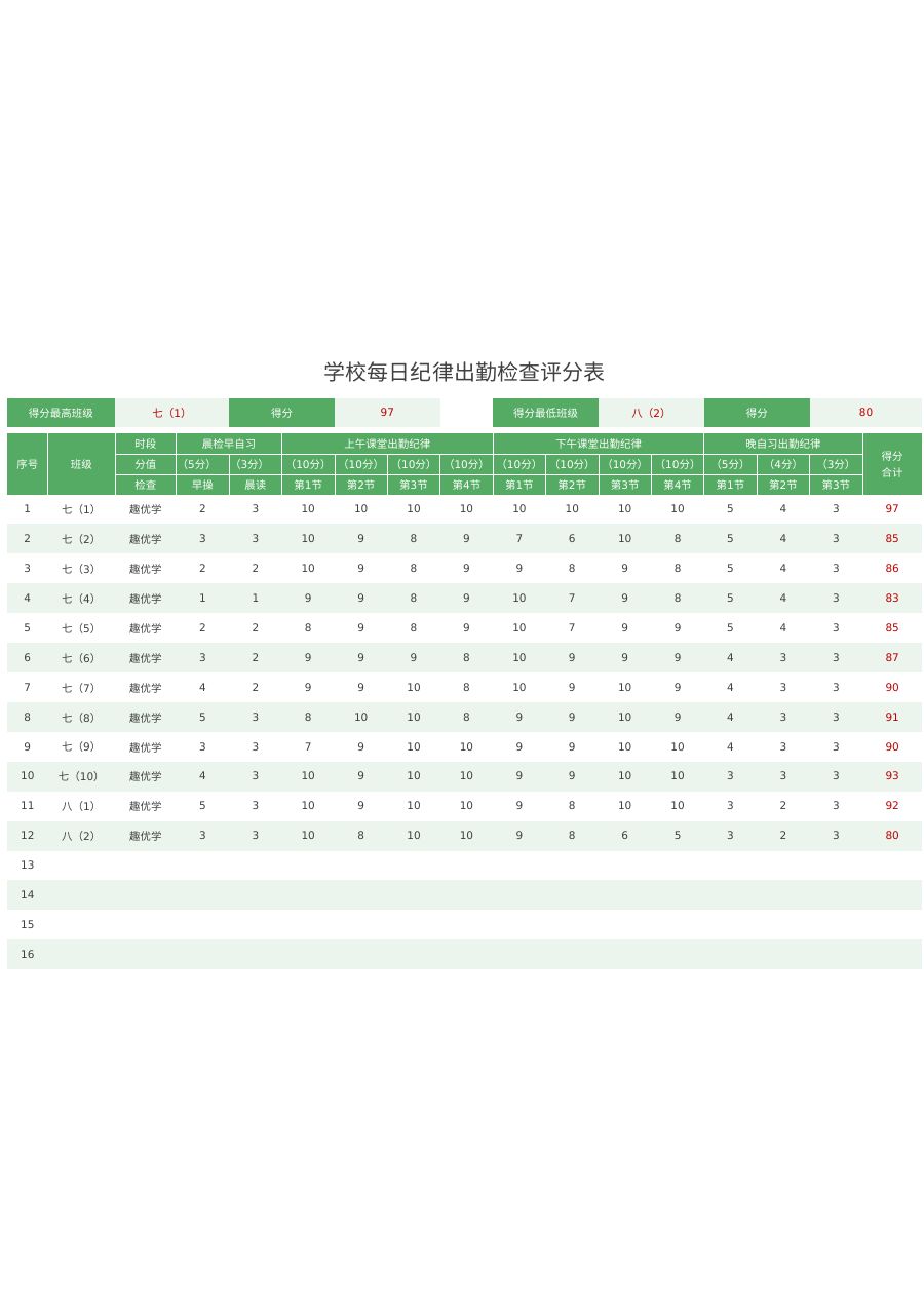 学校每日纪律出勤检查评分表模板B22