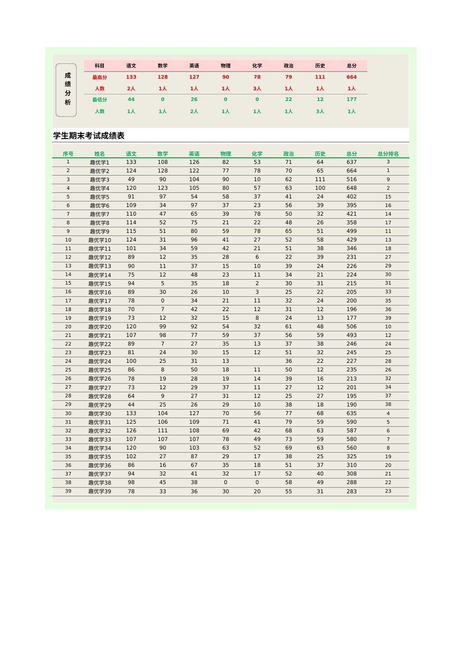 学生期末考试成绩表-成绩高低分模板C08
