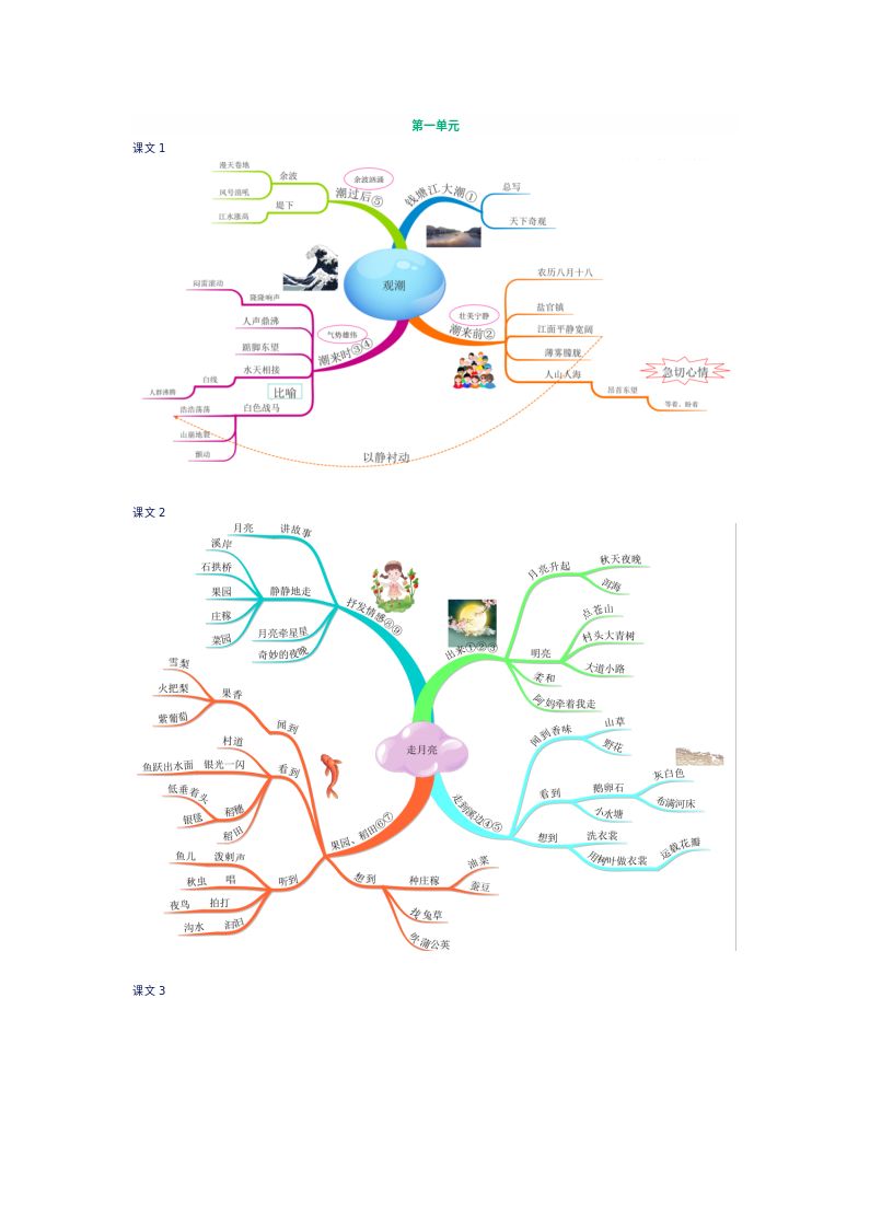 四年级语文上册课文思维导图（清晰版）