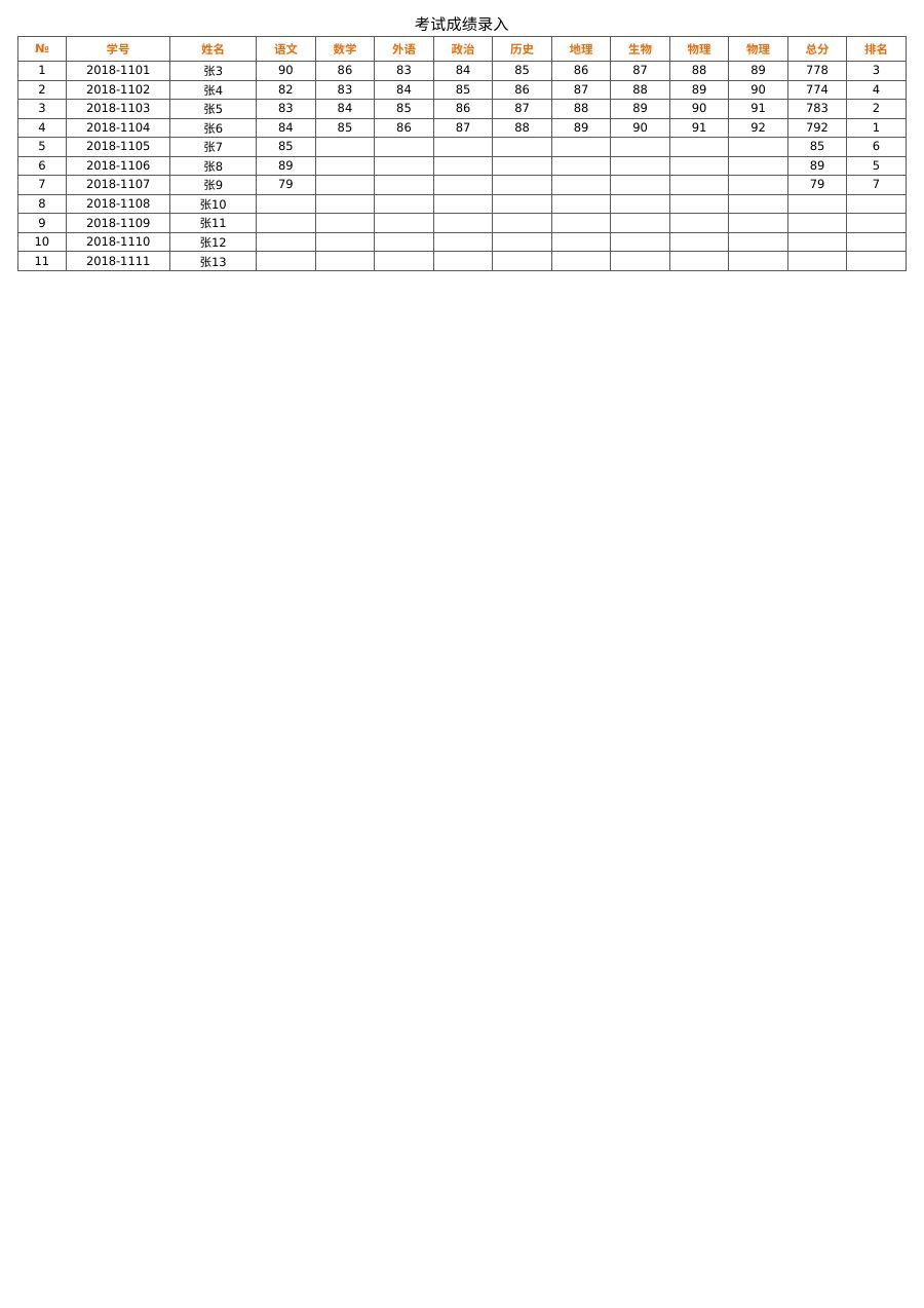 中小学学生考试成绩单(自动排名+图表)模板C220