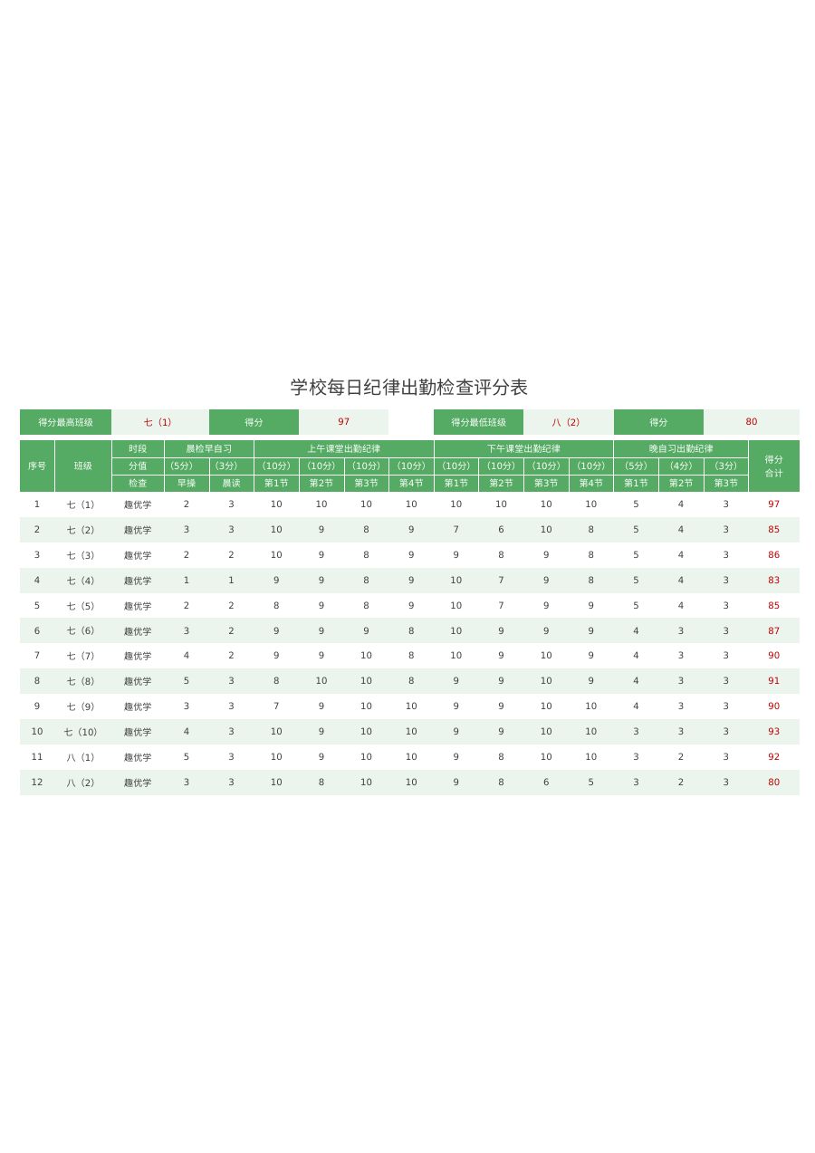学校每日纪律出勤检查评分表模板B22