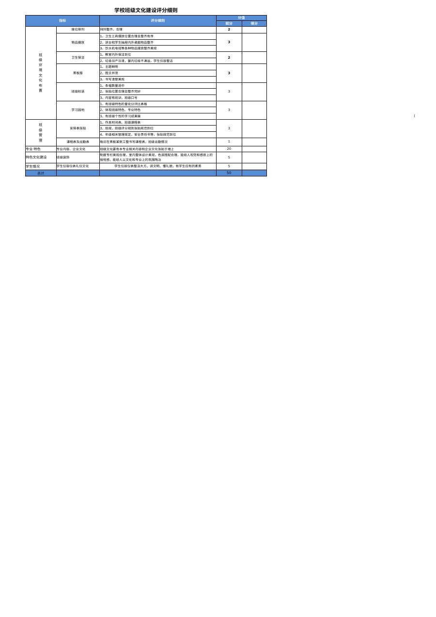 学校班级文化建设评分细则模板B21