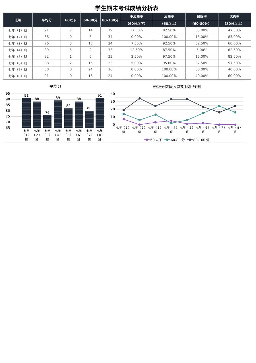 学生期末考试成绩分析表模板C214