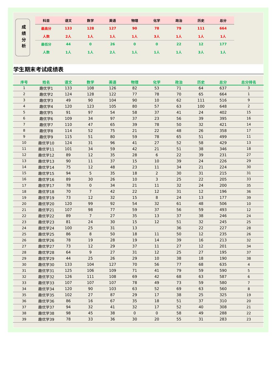 学生期末考试成绩表-成绩高低分模板C08